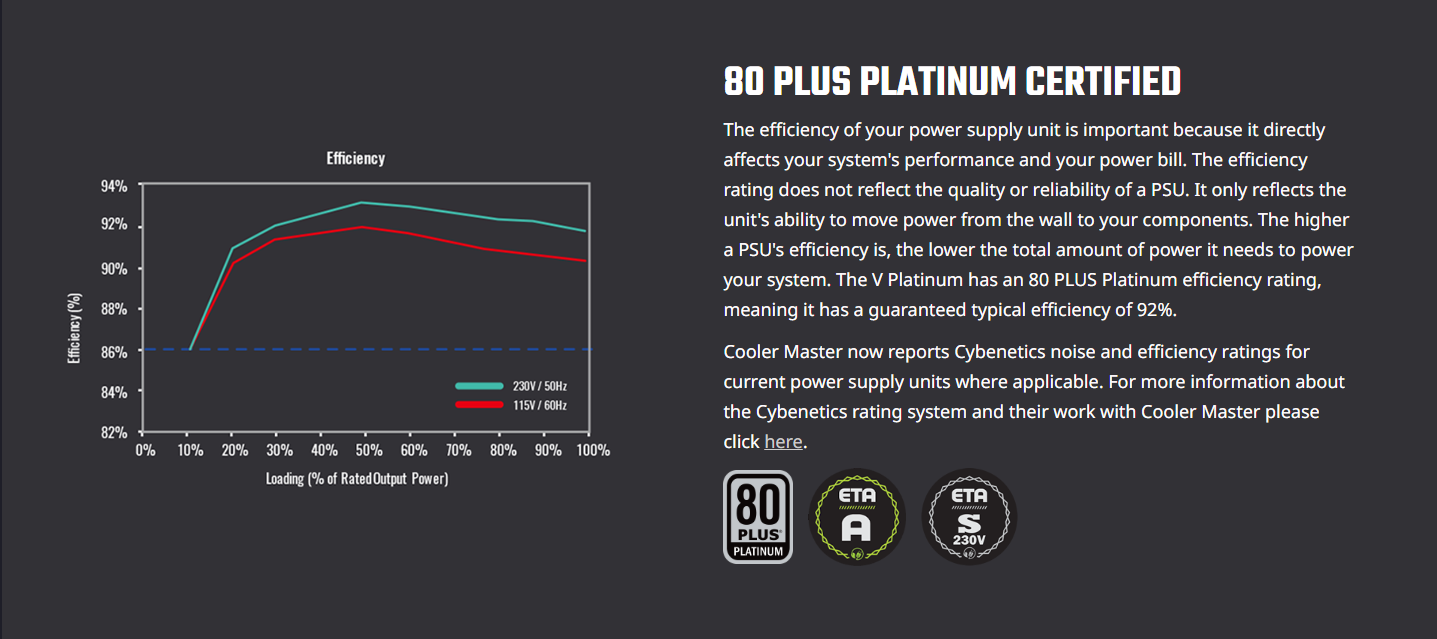 COOLER MASTER V1000 Platinum 1000W ATX 12V 80 Plus® Platinum Certified Fully Modular Active PFC Power Supply