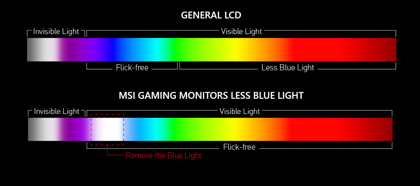 MSI G2422C Gaming Monitor - 23.6" FHD (1920x1080) Curved 1500R, VA Panel, 180hz, 1ms(MPRT), Adaptive Sync