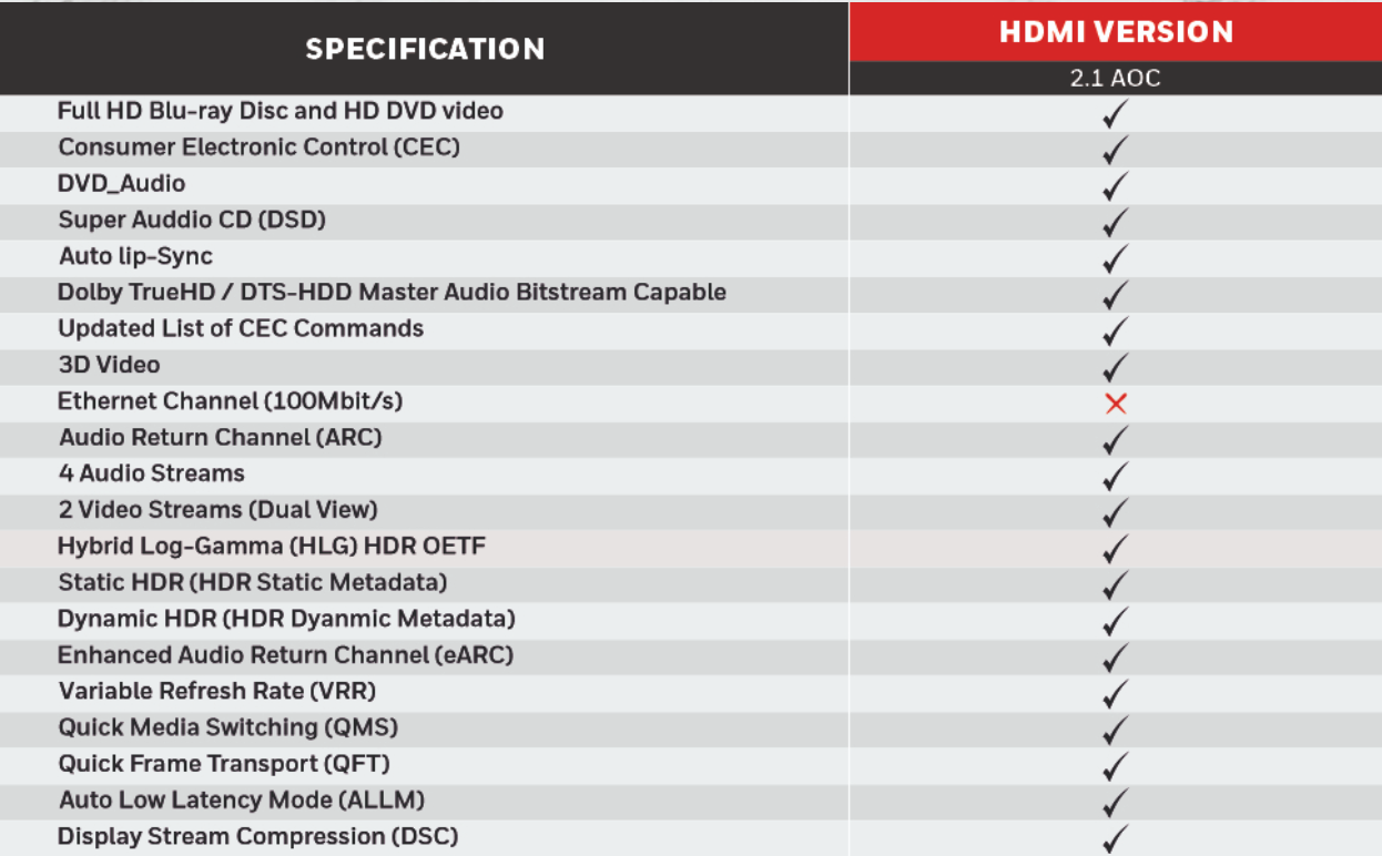 Honeywell HDMI 30/50 Mtr. AOC - 2.1 Compliant Ultimate Series/3 Years Warranty