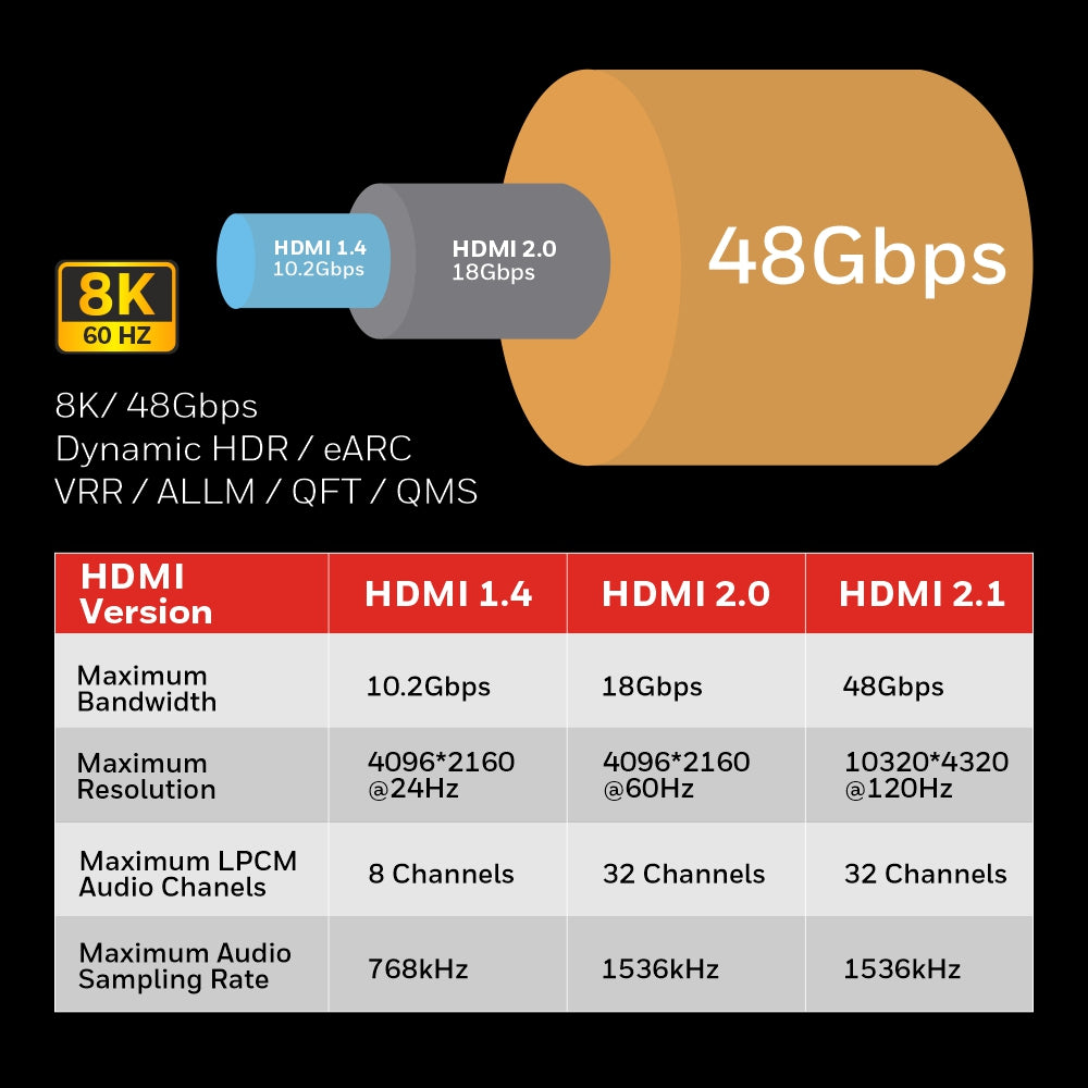 Honeywell HIGH SPEED HDMI 2.1 Cable with Ethernet 2Mtr./3Mtr. Ultimate Series/3 Years Warranty