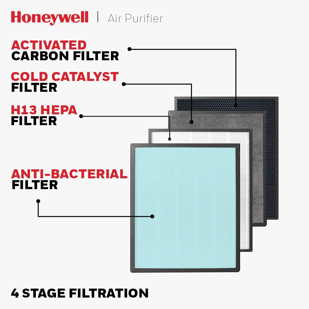 Honeywell AIR TOUCH V4 White Air Purifier Value Series/1 Year Warranty
