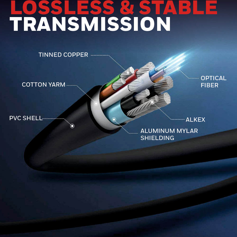 Honeywell HIGH SPEED HDMI 1.4 Cable with Ethernet 2/3/5/15/20Mtr. Value Series/3 Years Warranty