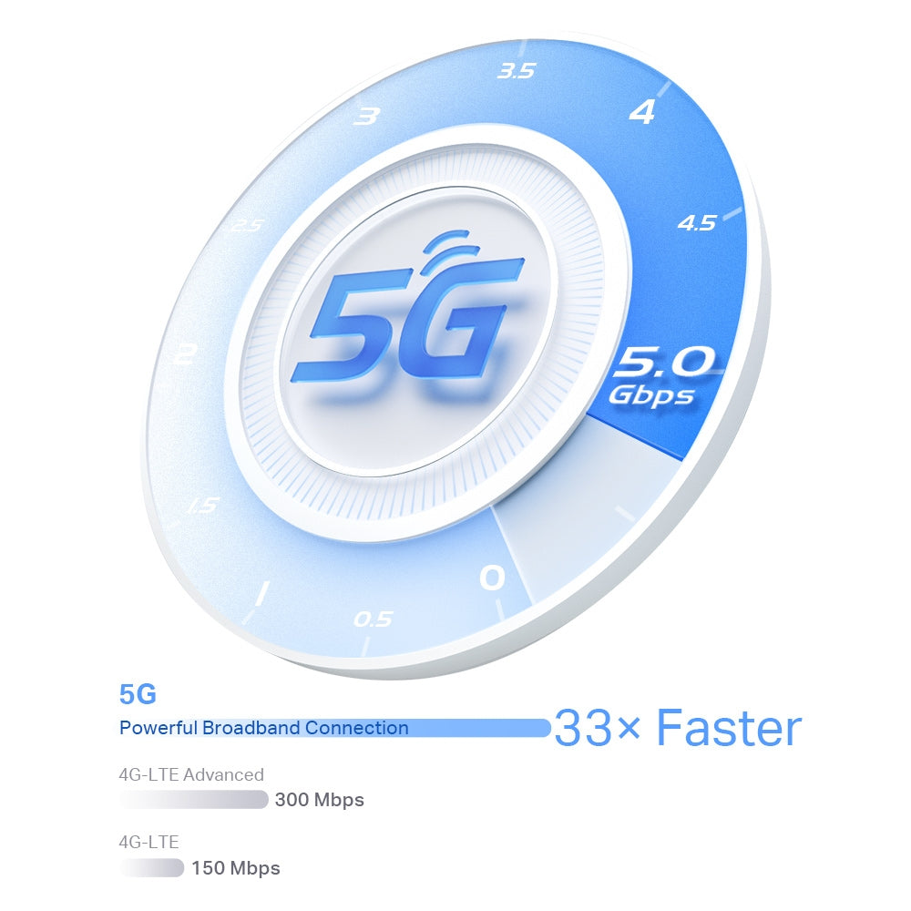 TP-LINK DECO X80-5G Whole Home Wi-Fi 6 AX6000 Gateway