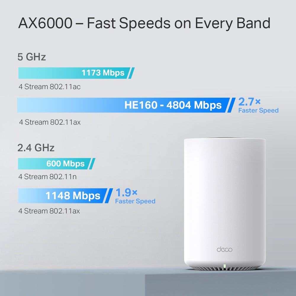 TP-LINK DECO X80 AX6000 Dual-Band Mesh Wi-Fi 6 System - 2/3 Pack
