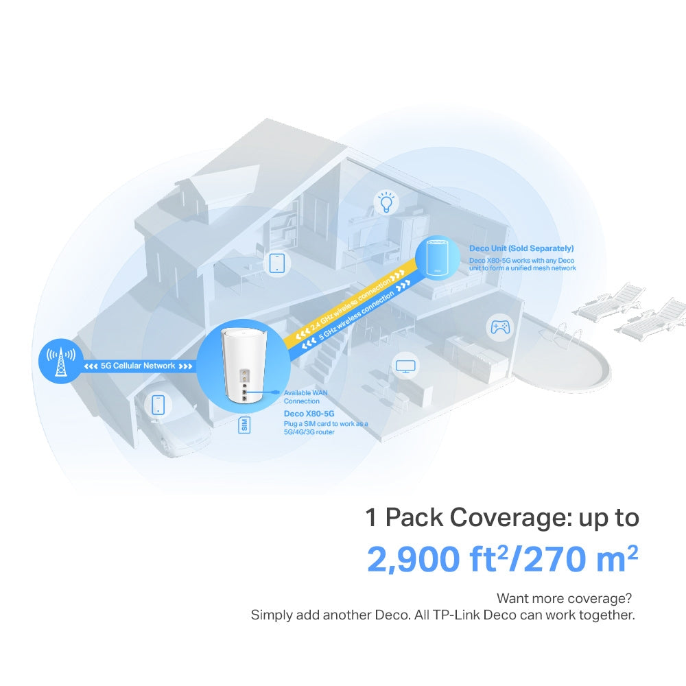 TP-LINK DECO X80-5G Whole Home Wi-Fi 6 AX6000 Gateway