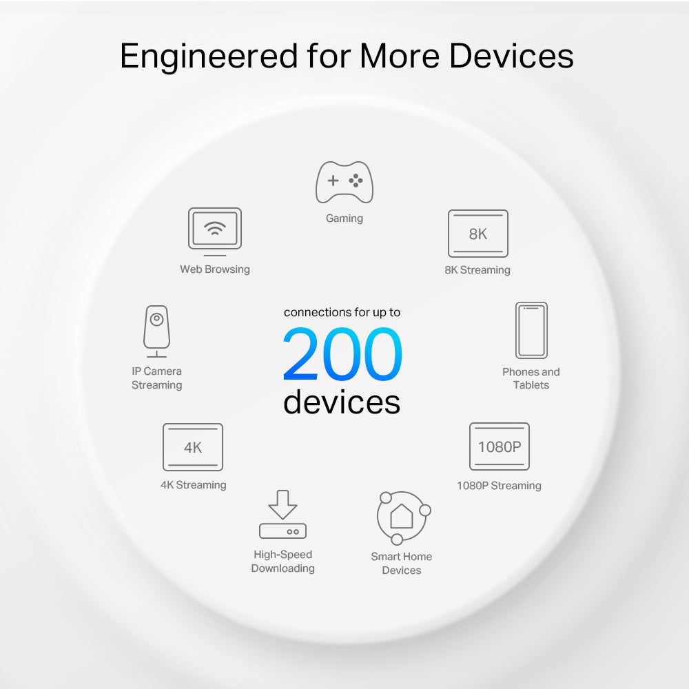 TP-LINK DECO X80 AX6000 Dual-Band Mesh Wi-Fi 6 System - 2/3 Pack