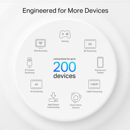 TP-LINK DECO X80 AX6000 Dual-Band Mesh Wi-Fi 6 System - 2/3 Pack