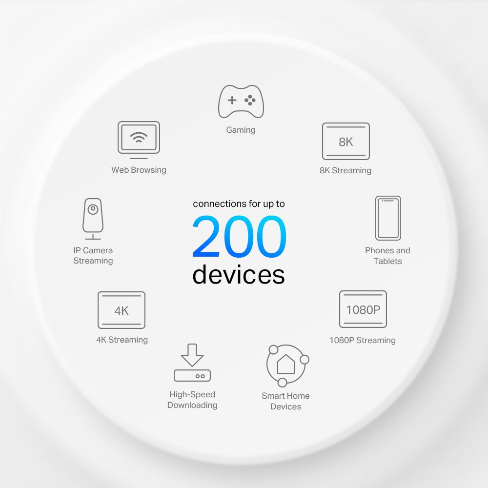TP-LINK DECO X80-5G Whole Home Wi-Fi 6 AX6000 Gateway