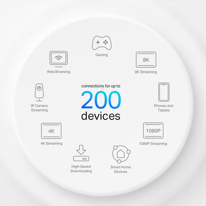 TP-LINK DECO X80-5G Whole Home Wi-Fi 6 AX6000 Gateway