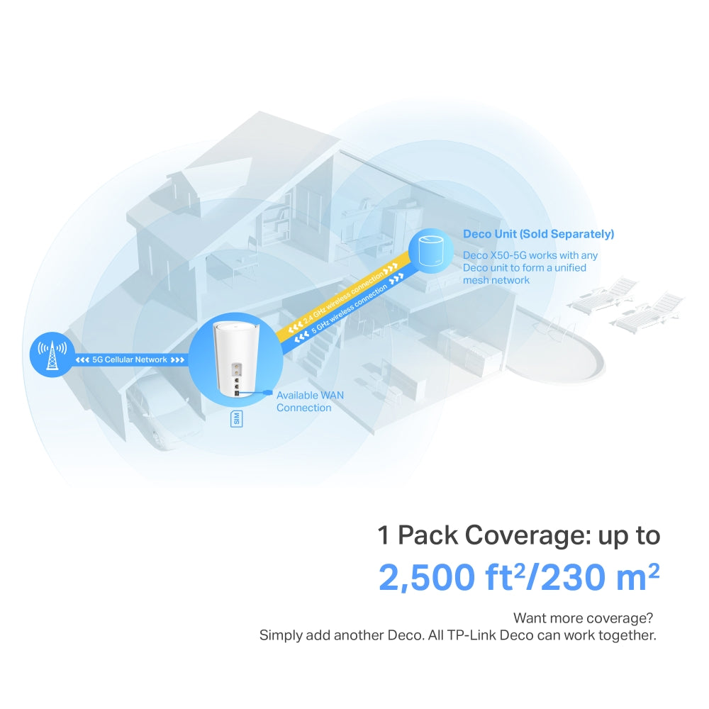 TP-LINK DECO X50-5G AX3000 Whole Home Mesh Wi-Fi 6 Gateway