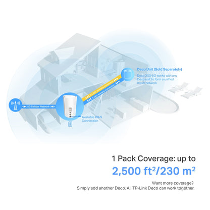 TP-LINK DECO X50-5G AX3000 Whole Home Mesh Wi-Fi 6 Gateway