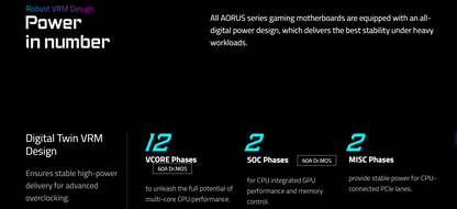 GIGABYTE B650 AORUS ELITE AX ICE AMD Socket AM5/ICE Series/Wi-Fi 6E/DDR5 Support/NVMe SSD Ready/2.5GbE LAN ATX Gaming Motherboard