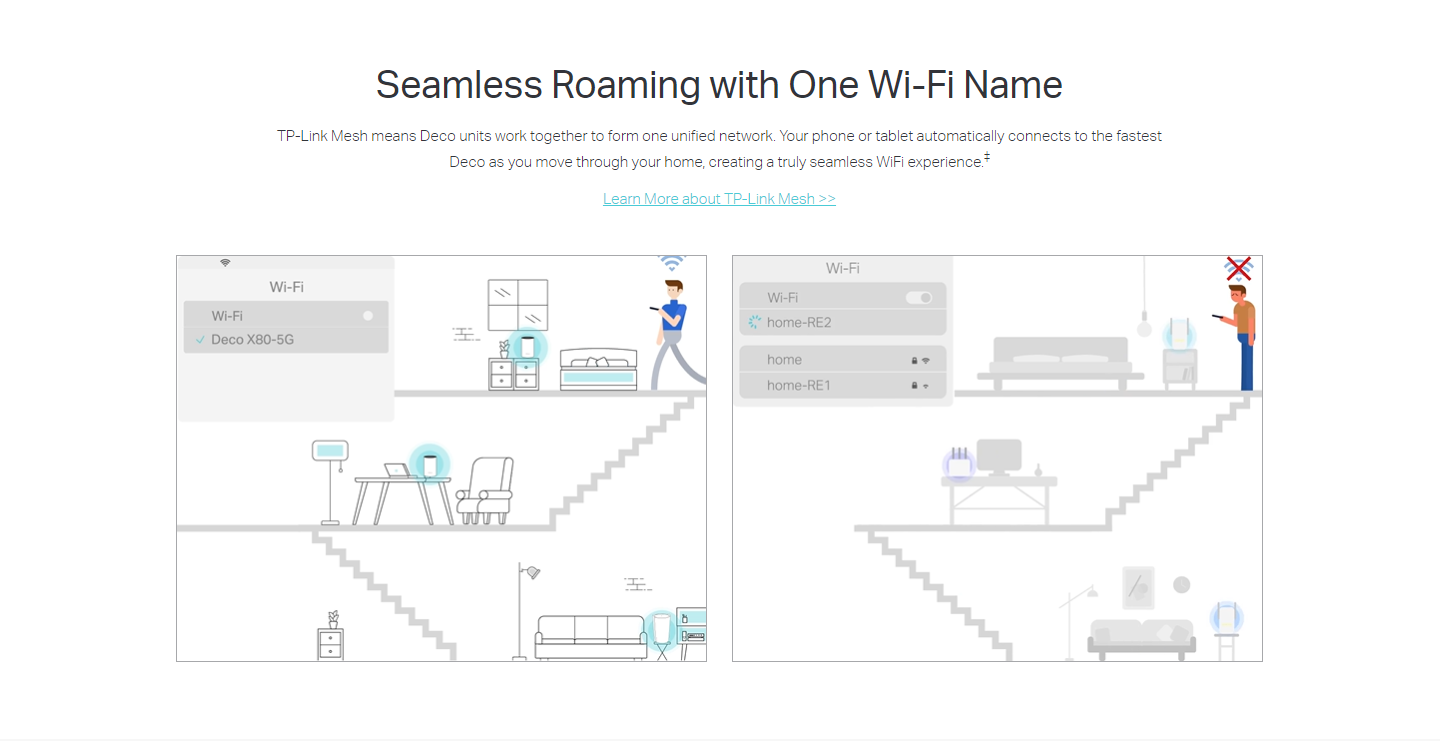 TP-LINK DECO X80-5G Whole Home Wi-Fi 6 AX6000 Gateway