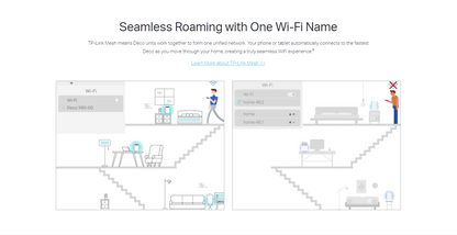 TP-LINK DECO X80-5G Whole Home Wi-Fi 6 AX6000 Gateway