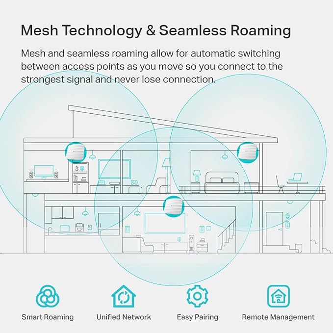 TP-LINK EAP225 AC1350 Wireless MU-MIMO Gigabit Dual Band Ceiling Mount Access Point Cloud Access, Omada Mesh and Omada App, Seamless Roaming, PoE Supported