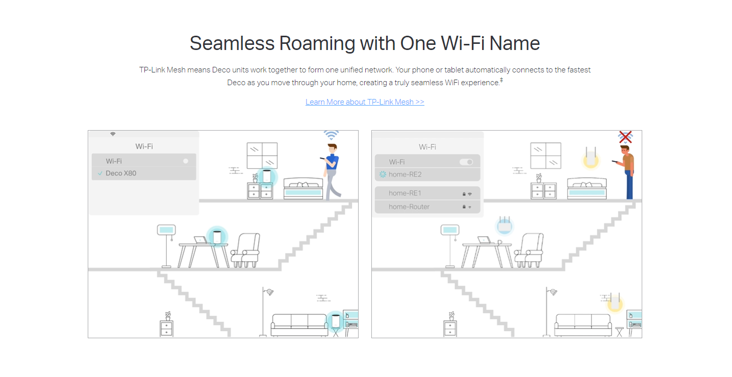 TP-LINK DECO X80 AX6000 Dual-Band Mesh Wi-Fi 6 System - 2/3 Pack