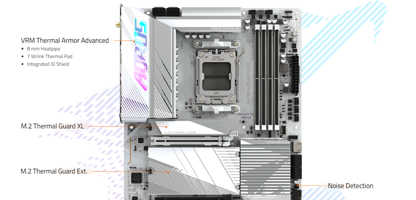 GIGABYTE X670E AORUS PRO X Wi-Fi 7 DDR5 AM5 M.2 PCIe 5.0 x16 slot ATX Gaming Motherboard