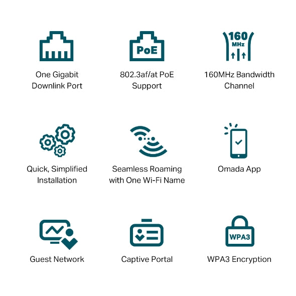 TP-LINK EAP650-Wall AX3000 Wall Plate Wi-Fi 6 Wireless Access Point Cloud Access, Omada App, PoE Access Point, 2G Port