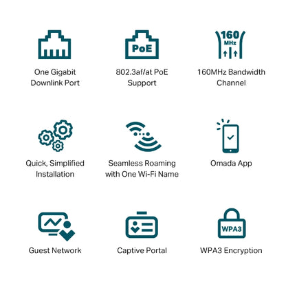 TP-LINK EAP650-Wall AX3000 Wall Plate Wi-Fi 6 Wireless Access Point Cloud Access, Omada App, PoE Access Point, 2G Port
