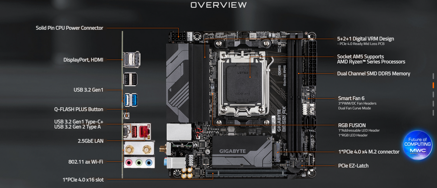 GIGABYTE B650I AX (rev. 1.0) AMD Socket AM5/Wi-Fi 6E/DDR5 Support/NVMe SSD Ready/2.5GbE LAN/ULTRA DURABLE Mini-ITX Motherboard
