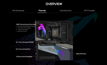 GIGABYTE Z790 AORUS XTREME X Wi-Fi 7 DDR5 LGA 1700 M.2 PCIe 5.0 EATX Gaming Motherboard