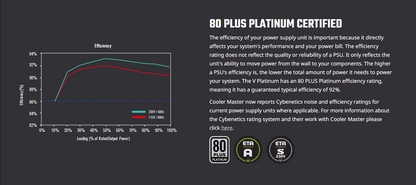 COOLER MASTER V1000 Platinum 1000W ATX 12V 80 Plus® Platinum Certified Fully Modular Active PFC Power Supply