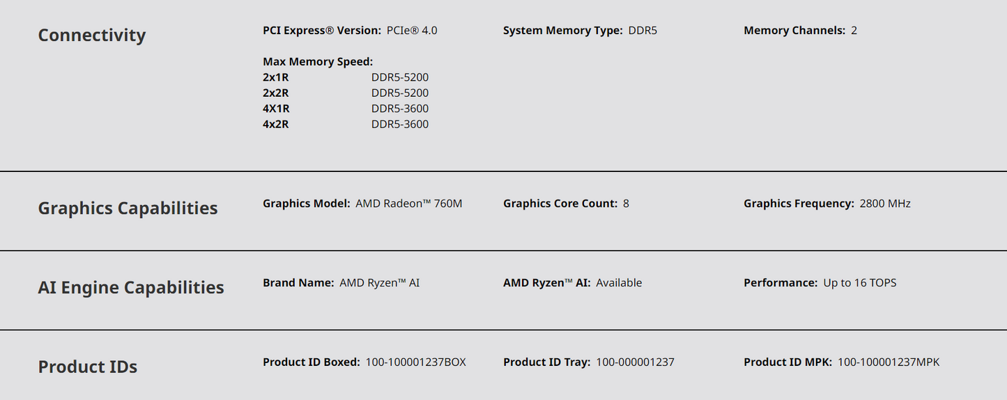AMD Ryzen™ 5 8600G with Wraith Stealth Cooler - Ryzen 5 8000 Series Desktop Processor (6-Cores, 12-threads, 4.3GHz, Socket AM5, 65W)