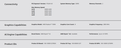 AMD Ryzen™ 5 8600G with Wraith Stealth Cooler - Ryzen 5 8000 Series Desktop Processor (6-Cores, 12-threads, 4.3GHz, Socket AM5, 65W)