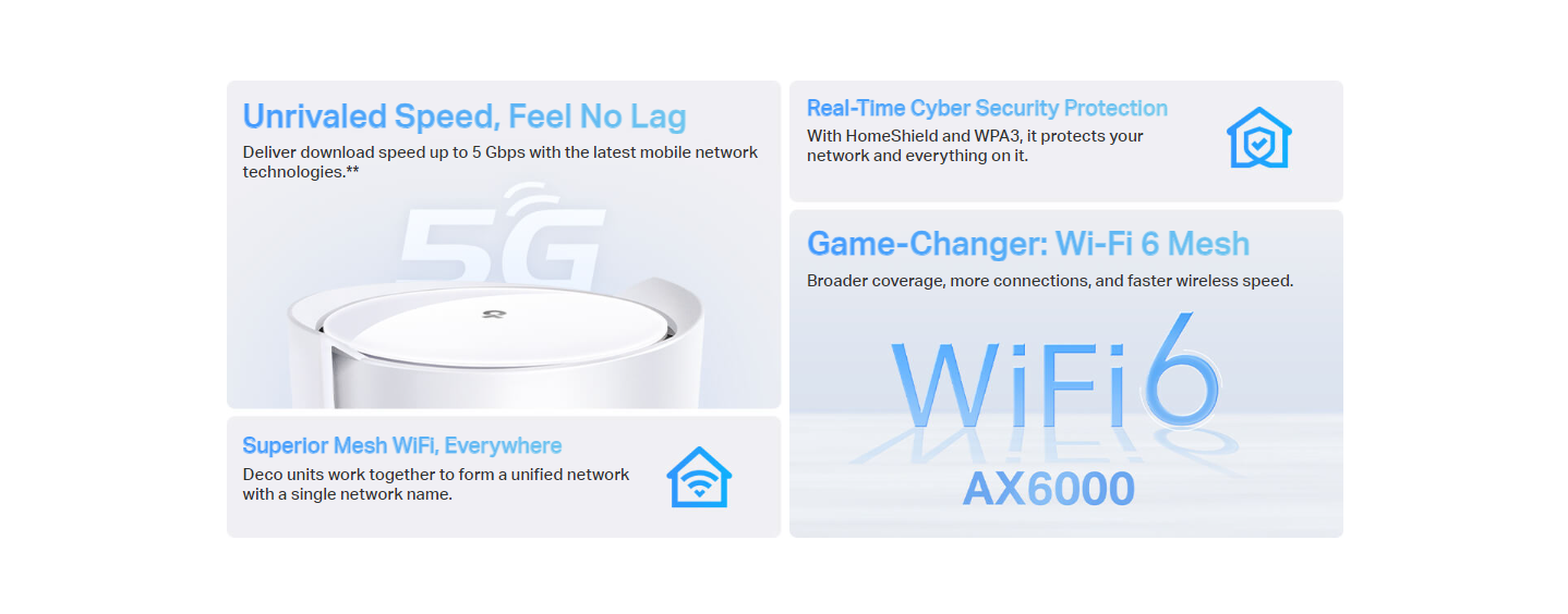 TP-LINK DECO X80-5G Whole Home Wi-Fi 6 AX6000 Gateway