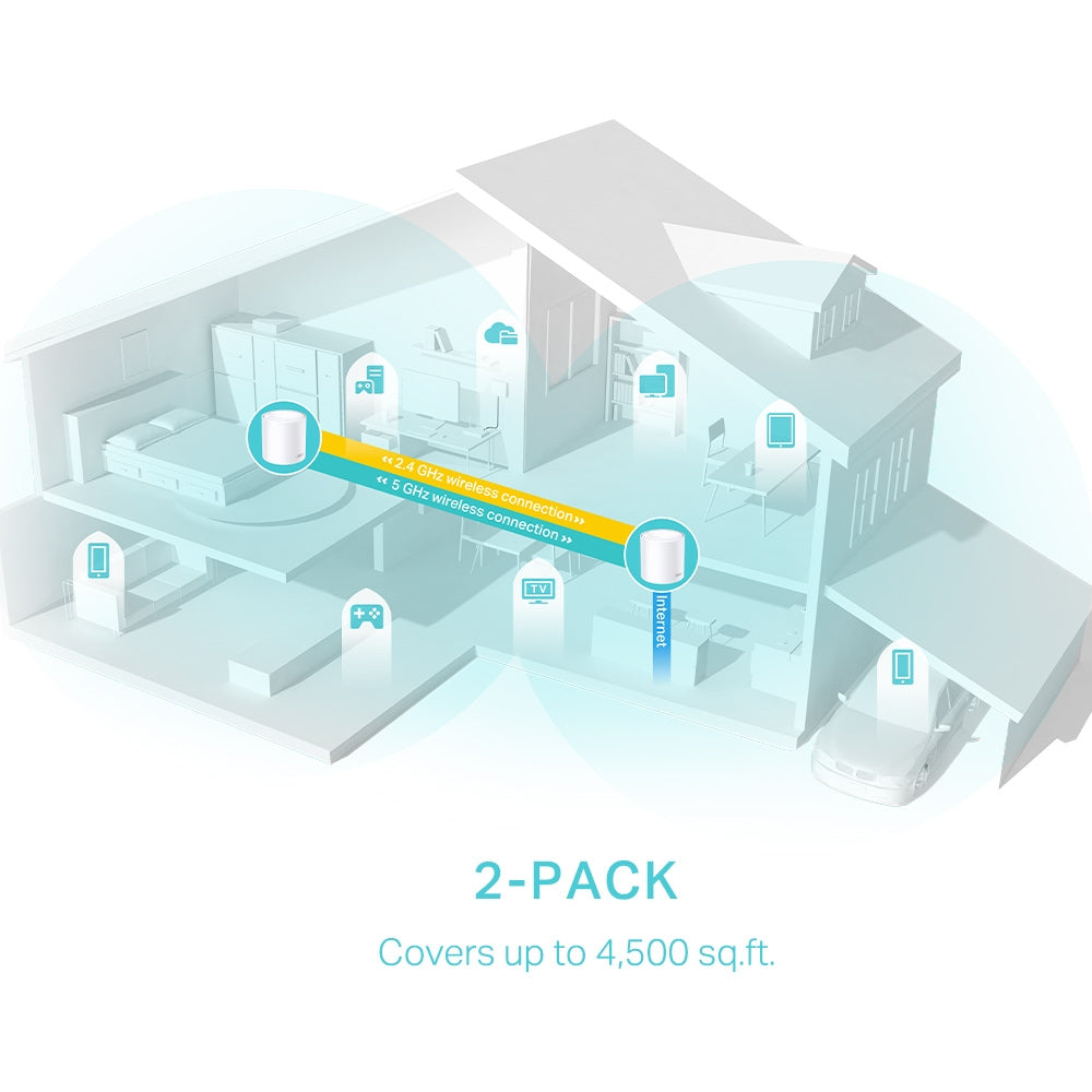 TP-LINK DECO X50 AX3000 Whole Home Mesh WiFi 6 System - 1/2/3pack