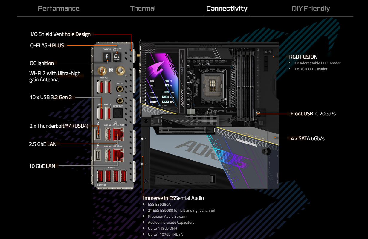 GIGABYTE Z790 AORUS XTREME X Wi-Fi 7 DDR5 LGA 1700 M.2 PCIe 5.0 EATX Gaming Motherboard