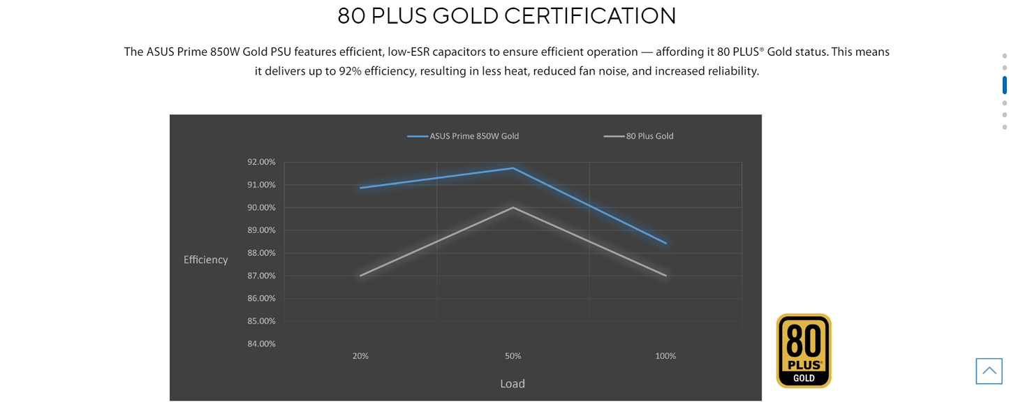 ASUS Prime AP750G/AP850G 750W/850W ATX 3.0 with PCIe GEN 5.0 graphics card Full Modular 80 Plus® Gold Power Supply (8 Year Warranty)