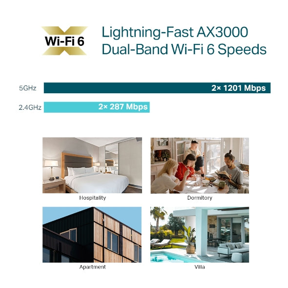 TP-LINK EAP650-Wall AX3000 Wall Plate Wi-Fi 6 Wireless Access Point Cloud Access, Omada App, PoE Access Point, 2G Port
