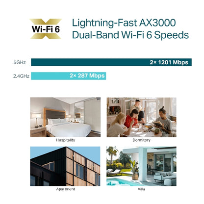 TP-LINK EAP650-Wall AX3000 Wall Plate Wi-Fi 6 Wireless Access Point Cloud Access, Omada App, PoE Access Point, 2G Port