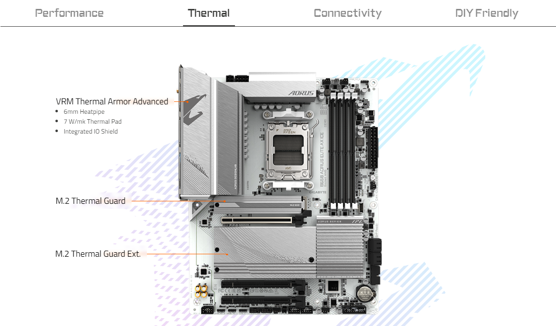 GIGABYTE B650 AORUS ELITE AX ICE AMD Socket AM5/ICE Series/Wi-Fi 6E/DDR5 Support/NVMe SSD Ready/2.5GbE LAN ATX Gaming Motherboard