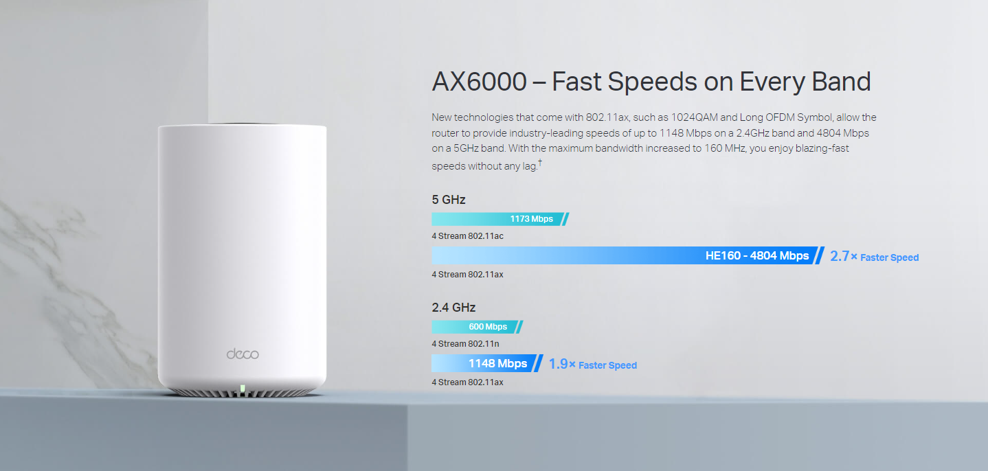 TP-LINK DECO X80 AX6000 Dual-Band Mesh Wi-Fi 6 System - 2/3 Pack