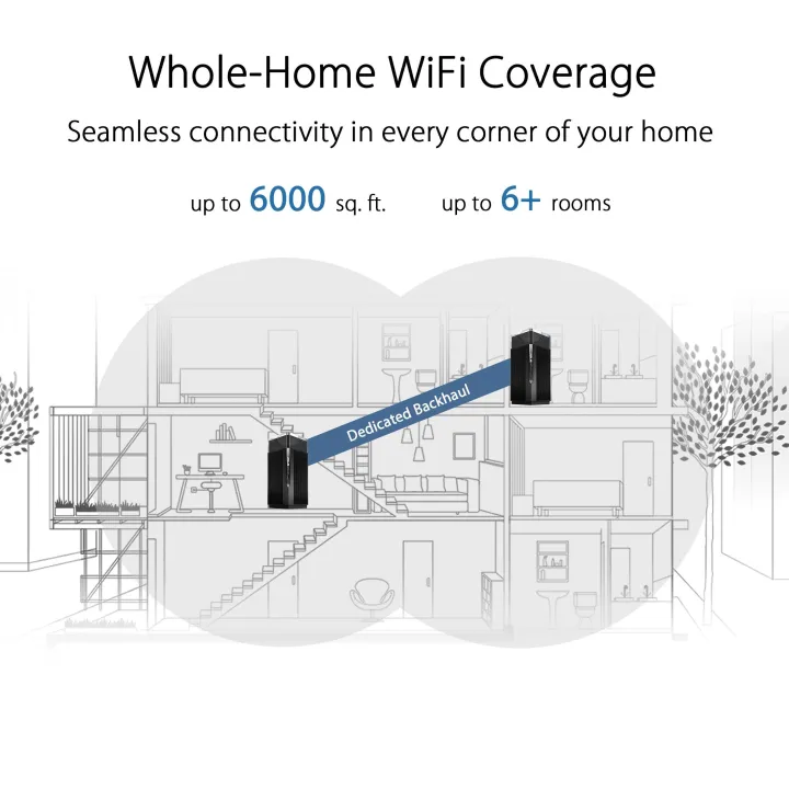 ASUS ZenWiFi Pro ET12 AX11000 Tri-Band WiFi 6 Mesh WiFi System (2 pack)