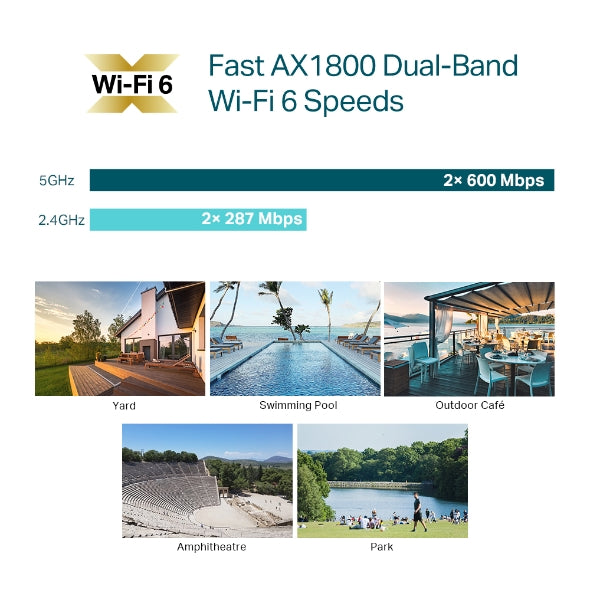 TP-LINK EAP610-Outdoor AX1800 Indoor/Outdoor Wi-Fi 6 Wireless Access Point Omada Mesh, Seamless Roaming, PoE+ Powered, IP67, Multiple SDN Controller, Remote & App Control, Support RE Model