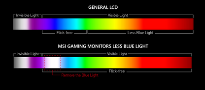MSI G2422C Gaming Monitor - 23.6" FHD (1920x1080) Curved 1500R, VA Panel, 180hz, 1ms(MPRT), Adaptive Sync