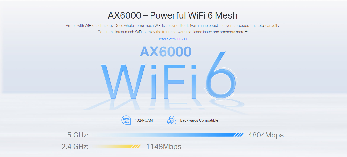 TP-LINK DECO X80-5G Whole Home Wi-Fi 6 AX6000 Gateway