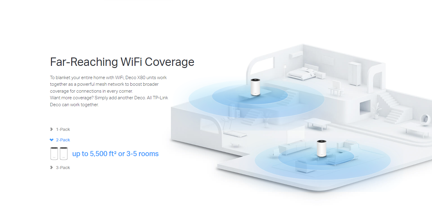 TP-LINK DECO X80 AX6000 Dual-Band Mesh Wi-Fi 6 System - 2/3 Pack