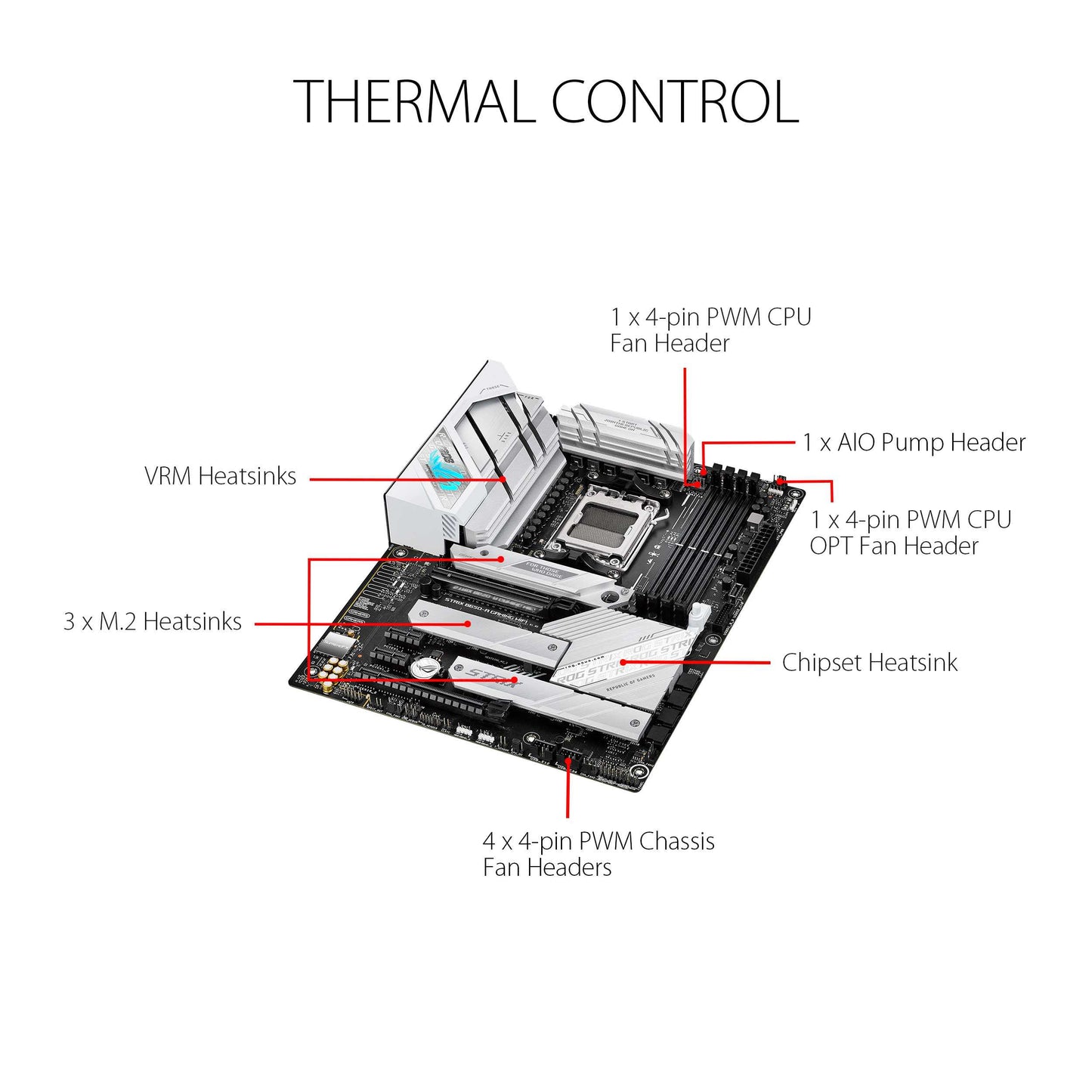 ASUS ROG STRIX B650-A GAMING WIFI AM5 ATX Motherboard + AMD Ryzen 7 7800X3D (AM5) Processor BUNDLE
