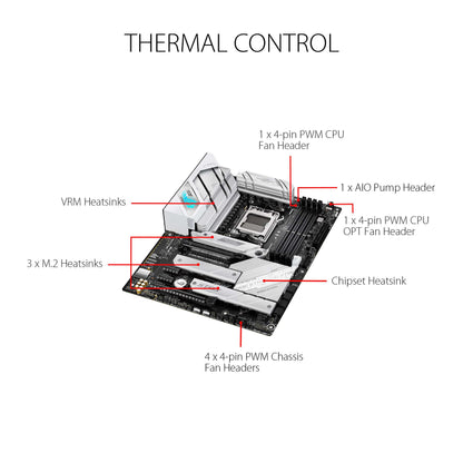 ASUS ROG STRIX B650-A GAMING WIFI AM5 ATX Motherboard + AMD Ryzen 7 7800X3D (AM5) Processor BUNDLE