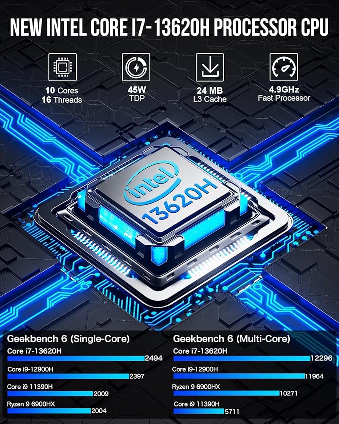 GMKtec NucBox K7 Plus Black - Intel Core i7-13620H Processor (32GB RAM + 1TB SSD)