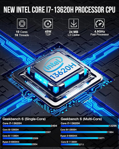 GMKtec NucBox K7 Plus Black - Intel Core i7-13620H Processor (32GB RAM + 1TB SSD)