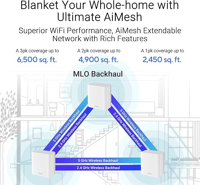 ASUS ZenWiFi BD4 Dual-band WiFi 7 Mesh, 3600 Mbps, 4900 sq.ft., Dual 2.5G Ports, Smart Home Master SSIDs