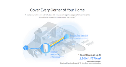TP-LINK DECO X80-5G Whole Home Wi-Fi 6 AX6000 Gateway