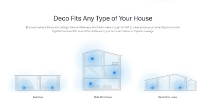 TP-LINK DECO X80 AX6000 Dual-Band Mesh Wi-Fi 6 System - 2/3 Pack