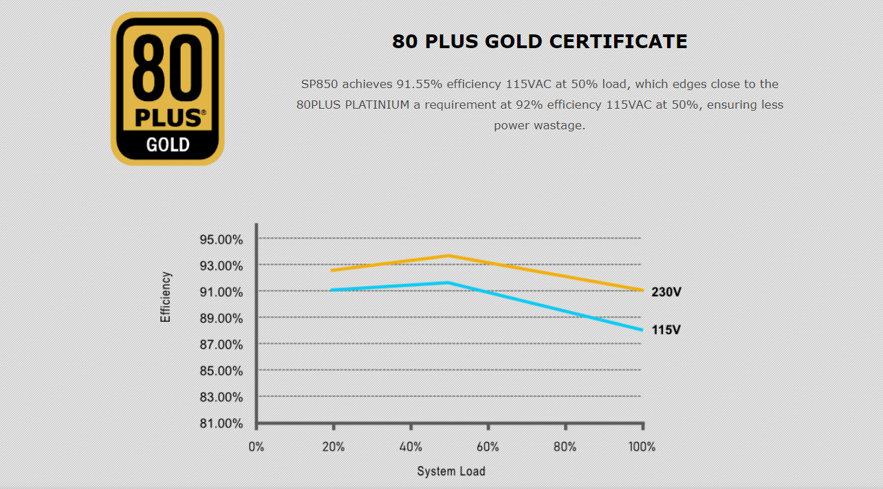 LIAN LI SP850W 850W PSU 80 PLUS Gold SPX Fully Modular - 5 Years Warranty