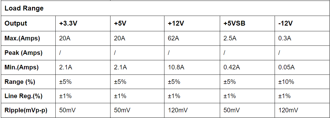 SilverStone VIVA 750 Bronze (VIVA Series) 80 Plus® Bronze 750W ATX Power Supply - Up to 88% Efficiency/230V/PCI-E 8pin and PCI-E 6pin Connectors Support/Active PFC